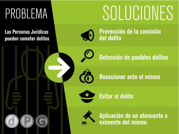 Compliance penal Madrid