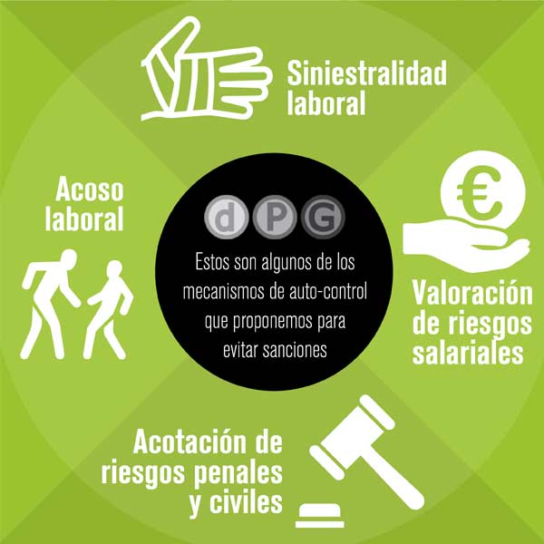 Compliance laboral en Madrid